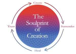 soulprint